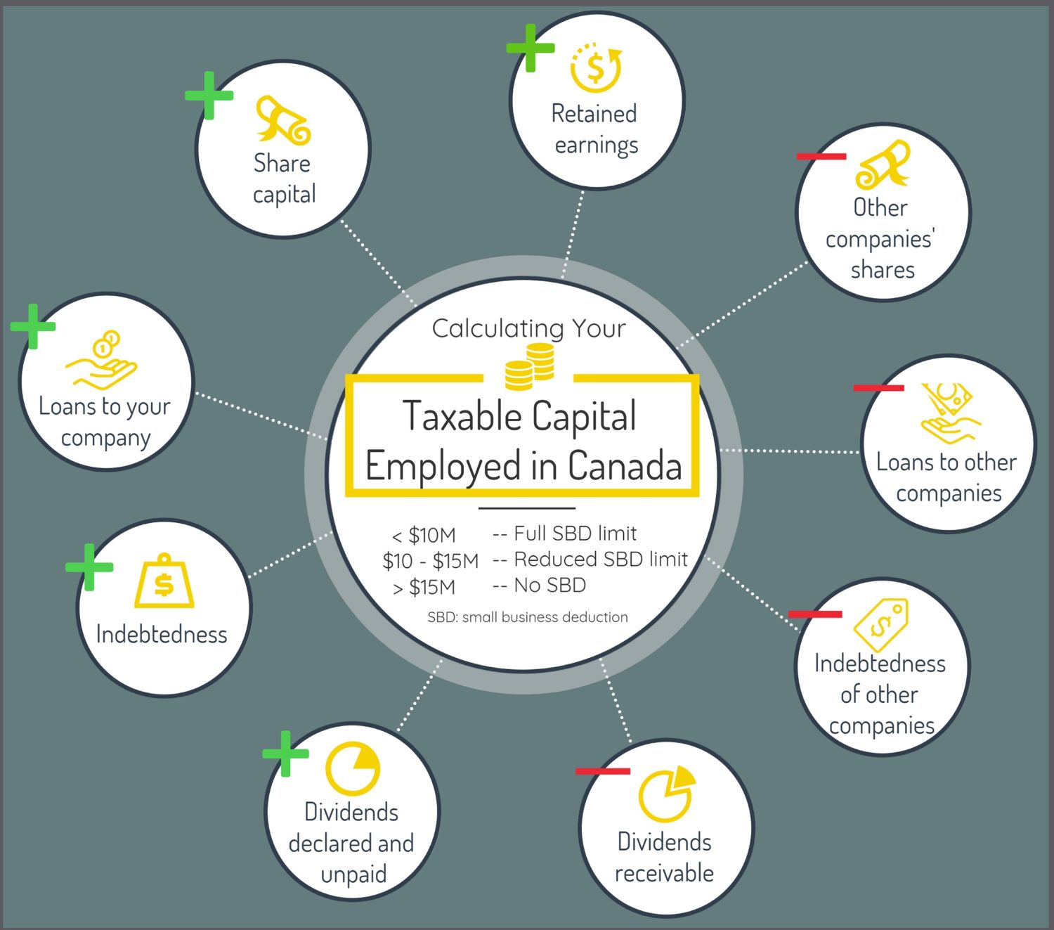 Taxable Capital Employed in Canada and the Small Business Limit InSight